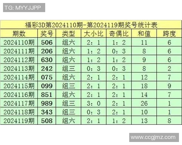 探索3D基本走势图彩宝网的奥秘与技巧助你轻松掌握彩票趋势分析